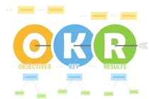OKR