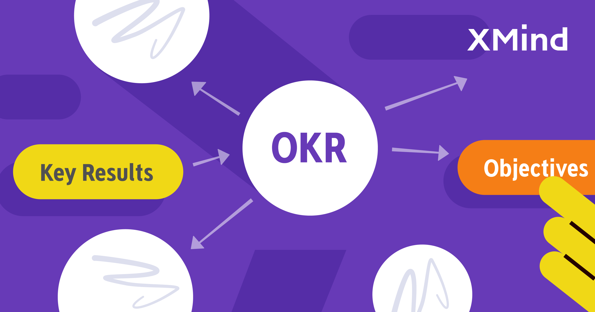 OKR