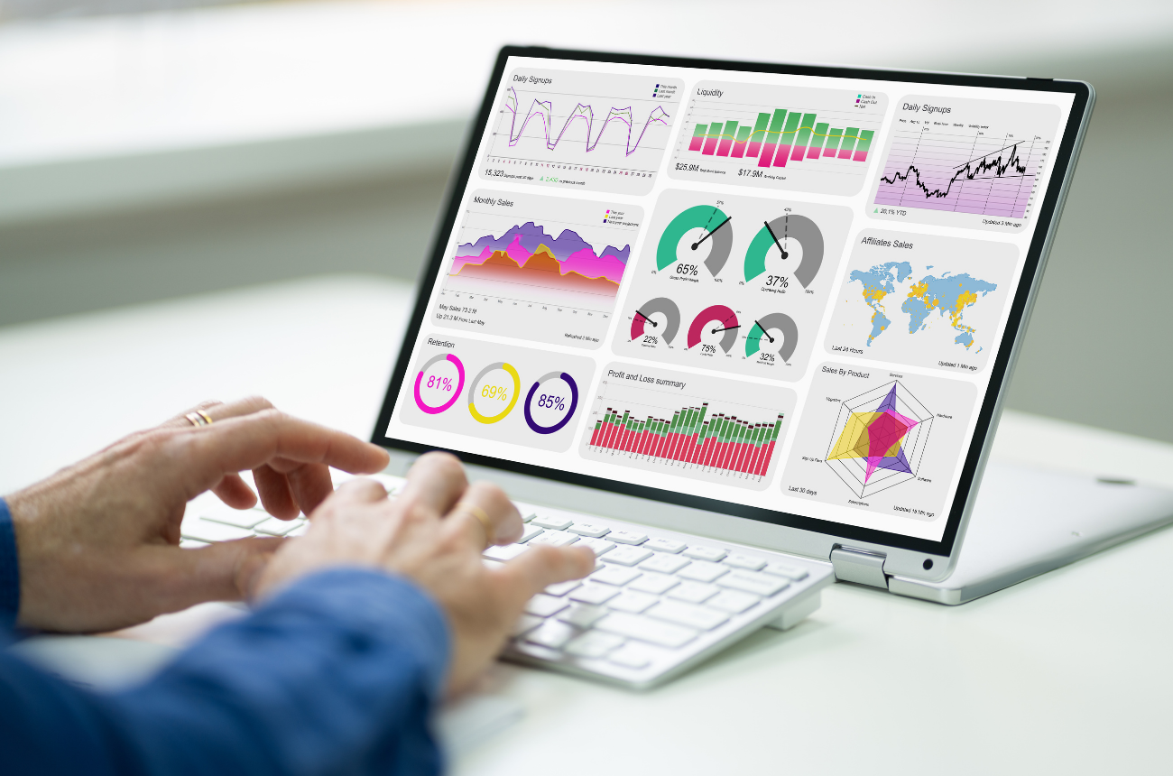KPI