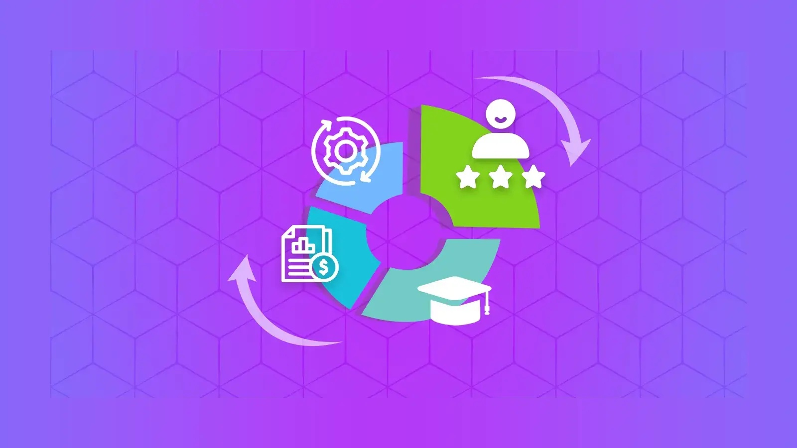 KPI